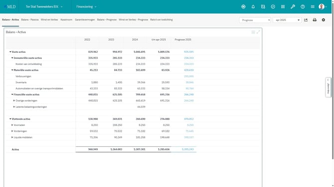 Visionplanner Insights - Dashboard Financiering