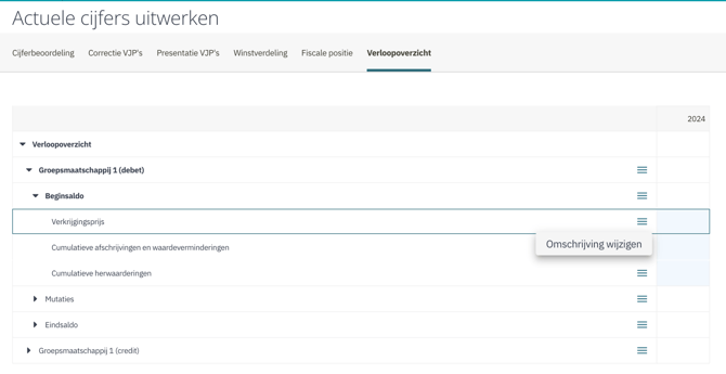 omschrijving verloopoverzichten